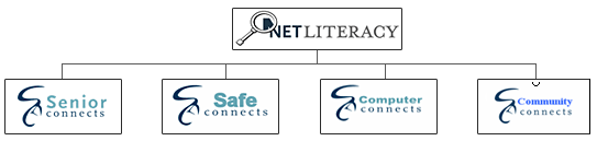 Net Literacy Progam Overview