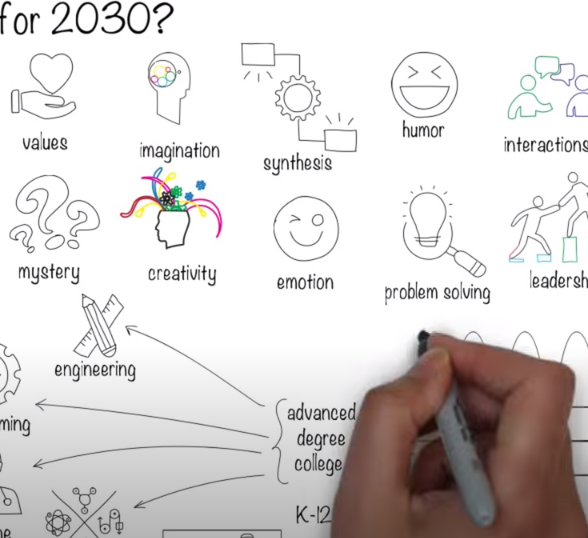 From Raj Ramesh: How to Prepare Yourself and Your Children for 2030